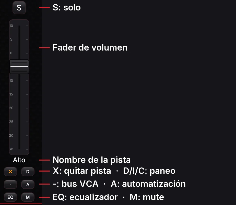 Botones de una pista en modo EDIT