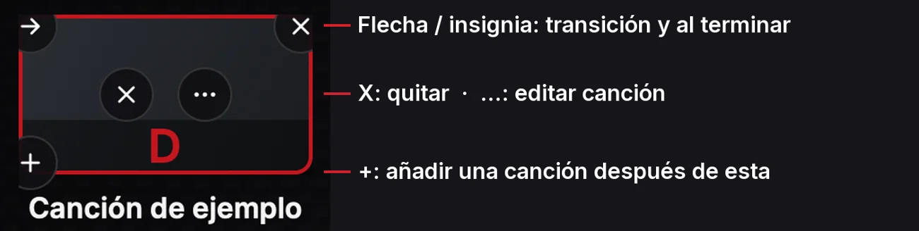 Botones de una tarjeta de canción en modo EDIT